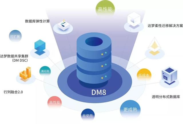 達夢數據庫完成億元級融資 豐年資本持續重倉硬科技，大數據服務迎發展新契機