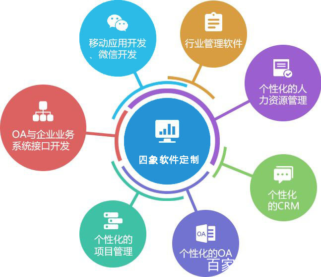 企業管理軟件開發解決方案 整合大數據服務助力高效決策